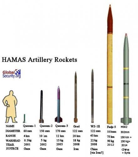 hamas-rockets-2014.jpg