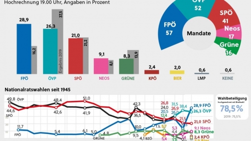 nationalratswahl-2024---wahlergebnis-oesterreich-wurde-auf-den-kopf-gestellt-41-115118433-1365488414.jpg