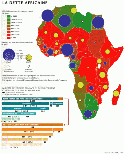 continent-africain-carte-dette.gif