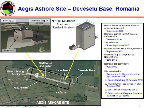 16-Aegis-Ashore-Site-site-chart.jpg