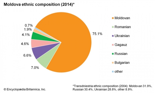 composition-Moldova-1004591933.jpg