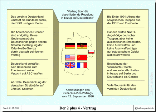 d-2plus4-vertrag-3465873710.gif