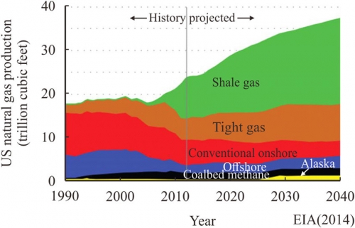 Projected-shale-gas-production-growth-in-the-US-5-1253824970.jpg