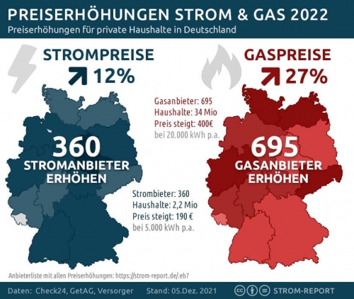 gaspreise-erhoehung-2022.jpg