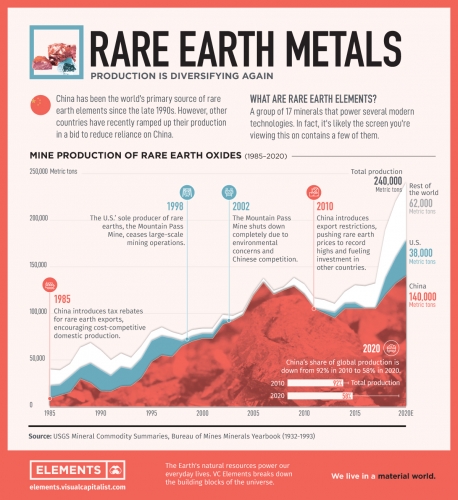 VCE_DS_Rare_Earth_Metals_Production_-v2.jpg