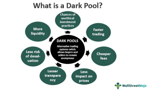 What-is-Dark-Pool.png