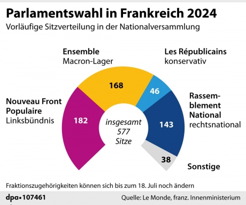 35032291-parlamentswahl-in-frankreich-2024-PjBG.jpg
