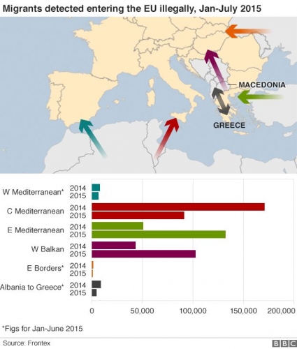 _85103902_migrant_routes_numbers_v4-1720757537.jpg