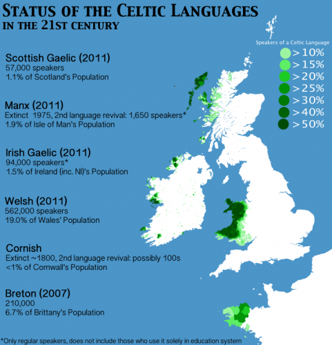 celtic-languages.png