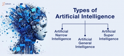 Types-of-AI-1980x900-2915405905.jpg