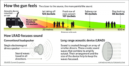 LRAD-weaponized-cone-of-sound.png