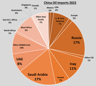 China_Oil_Imports_2022-3553076723.png