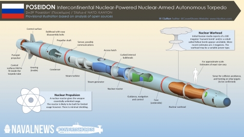 Russian-Navy-Poseidon-Nuclear-Weapon-615153861.jpg