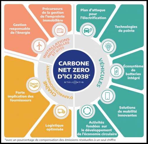 Stellantis-Carbon-Net-Zero-Strategy-FR-mobile.png