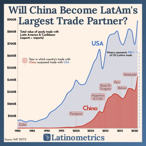 Will-China-Become-LatAms-Largest-Trade-Partner_.png