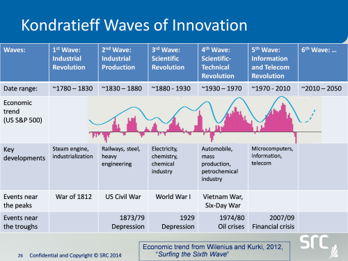 waves-of-innovation-1242299082.png