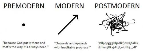 postmodernism-sociology.jpg