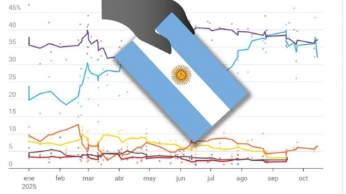 ENQUETES-ELECTORALES-EN-ARGENTINE-Sur-quoi-vote-t-on-et-qui-1024x576-2226684888.jpg