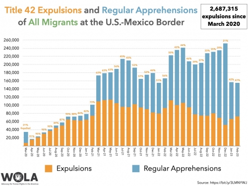 wola_migration_charts.016-4099955318.jpeg