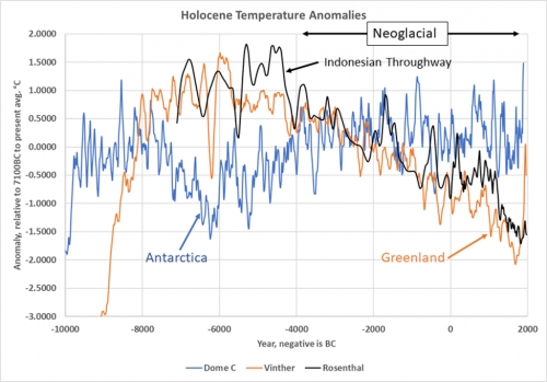 Klimawandel-Temperaturen.jpg