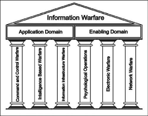Information-warfare-functional-areas.png