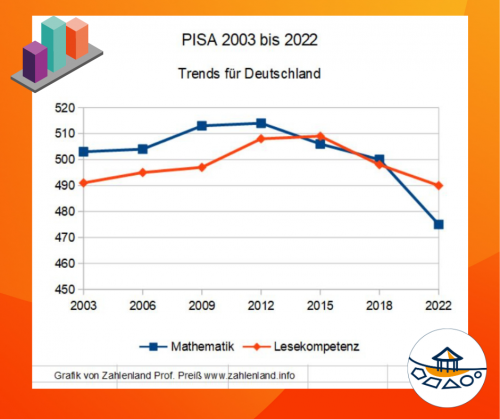 PISA2022MatheDeutschland_trends-3172412324.png