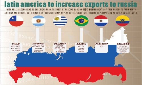russia-latam-exports.v2.jpg