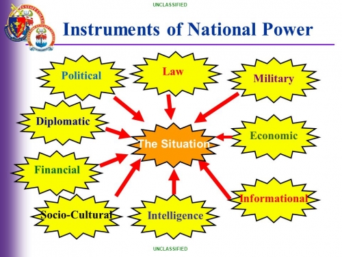 Instruments+of+National+Power.jpg