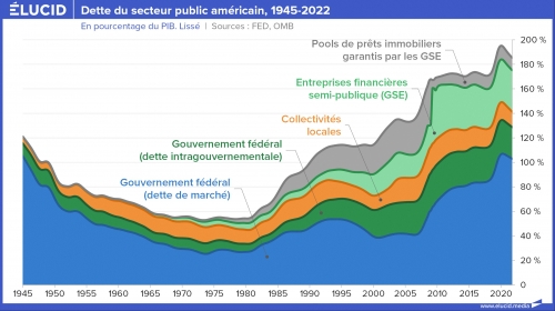 03-dette-publique-etats-unis-depuis-1945-2023-01-d.jpg