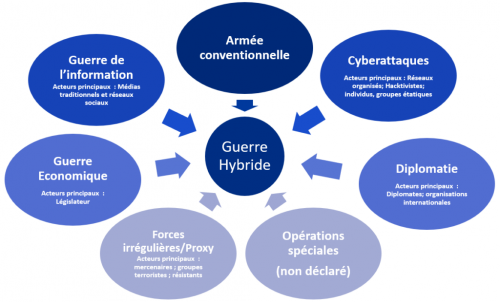 guerre-hybride-1024x620.png