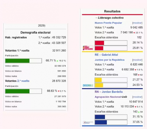 ResultadosEleccionesFrancia2024.jpg