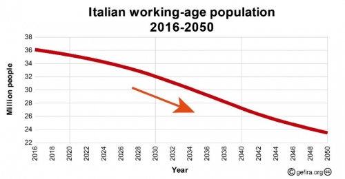 italian_working_age_population_2016_2050-751145423.jpg