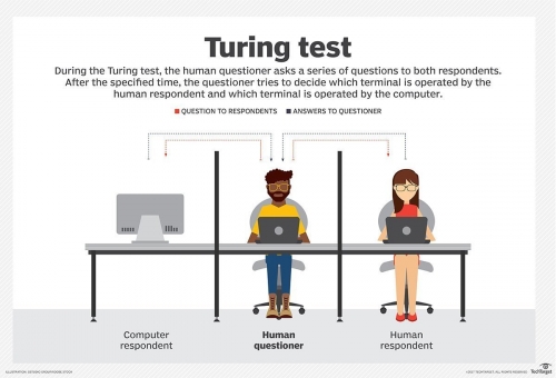 crm-turing_test-3527131633.jpg