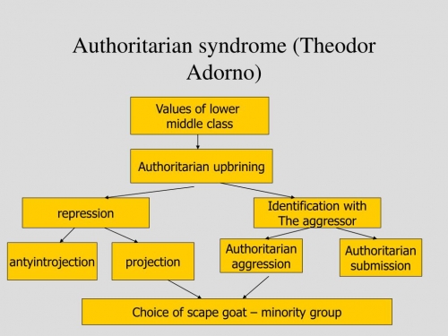 authoritarian-syndrome-theodor-adorno-l.jpg