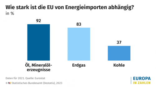 EnergieImportabhaengigkeit.png