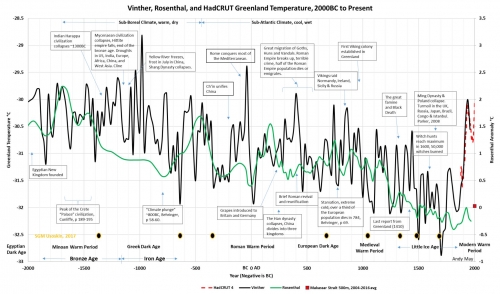 Climate-Change-over-the-past-4000-years-2048x1206.jpg