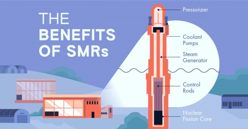 NPUC-4-Benefits-of-Small-Modular-Reactors-Shareable-01-20240412-2.jpg