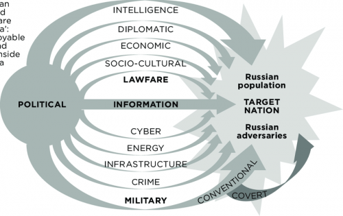 russian-lawfare-among-the-russian-hybrid-warfare-domains-c-mark-voyger.png