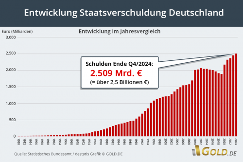 staatsverschuldung-deutschland-3636448349.png