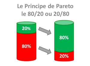 Pareto-20-80-300x221.png