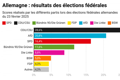 resultats_election_allemagne-4090984722.png