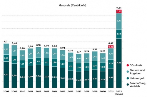 csm_2022_Infografik_Energieversorgung-01b_da04524b6d-3525306857.jpg