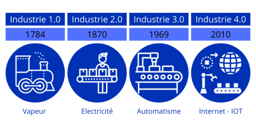 Industrie-1.0-1024x512.png