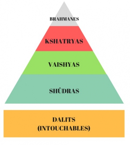 Triangle-des-castes.jpg