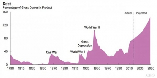 debito-usa.jpg