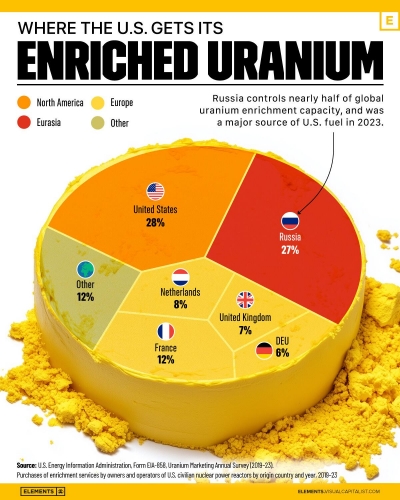 where-us-gets-enriched-uranium-3916099954.jpg