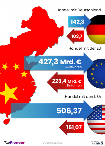 20210801-infografik-media-pioneer-Export-China_ohne.png