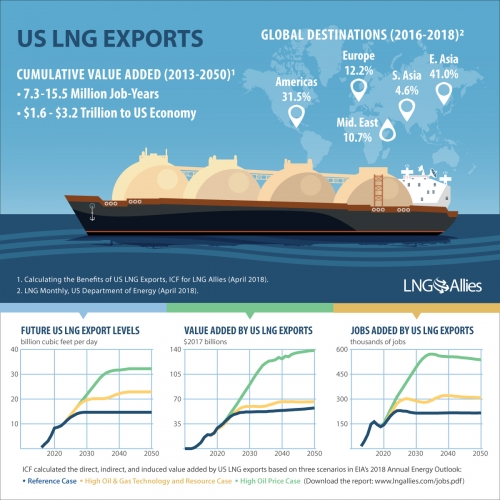 uslng-4091785132.jpg