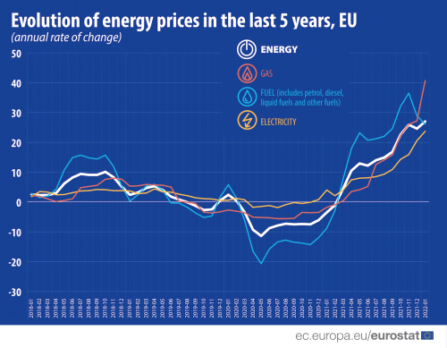 Energy_prices_1.png