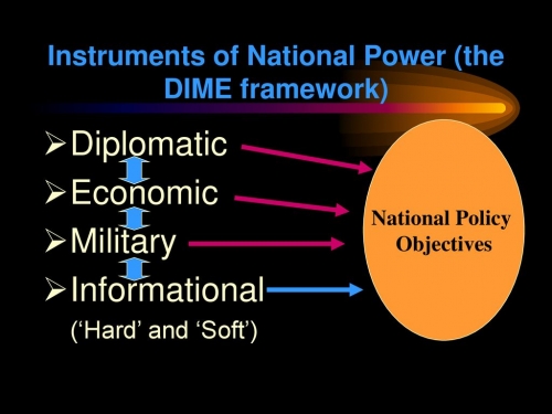 Instruments+of+National+Power+(the+DIME+framework).jpg